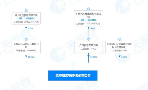 科大讯飞 广汽集团等合资成立汽车科技新公司 经营范围涉及人工智能 区块链